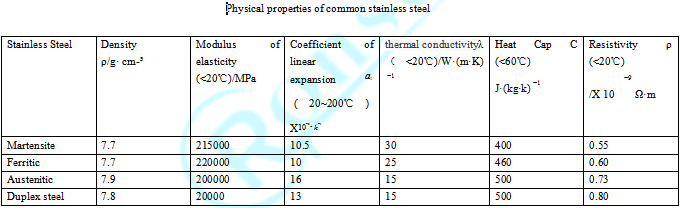 Ferritic Stainless Steel - Ronsco Nickel Alloy Steel Supplier